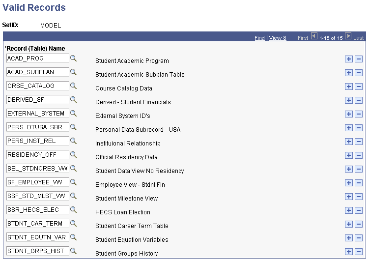 Valid Records page Valid Records page