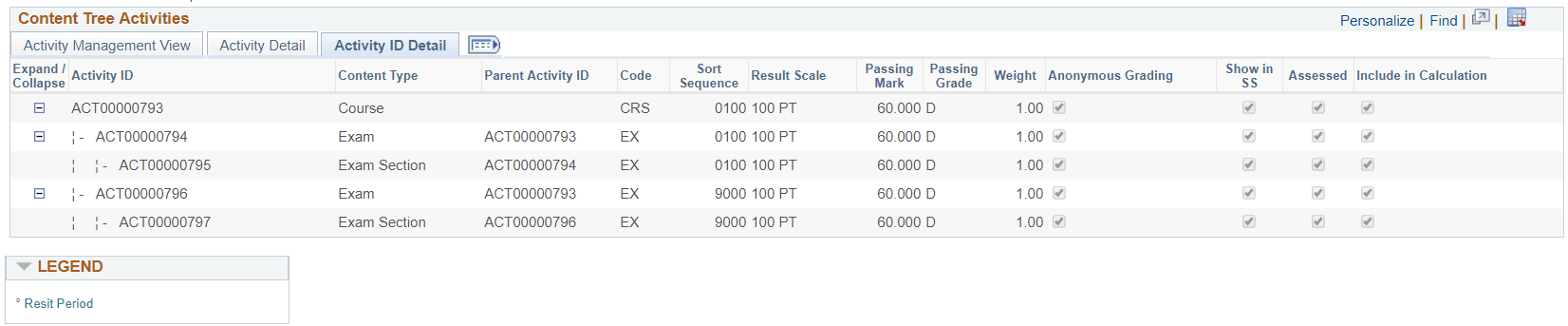 Activity Manager page (4 of 5): Activity ID Detail tab Activity Manager page (4 of 5): Activity ID Detail tab