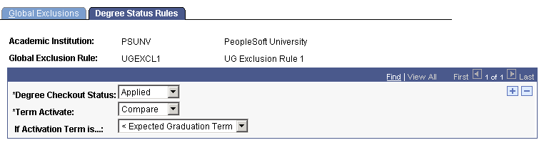 Degree Status Rules page Degree Status Rules page