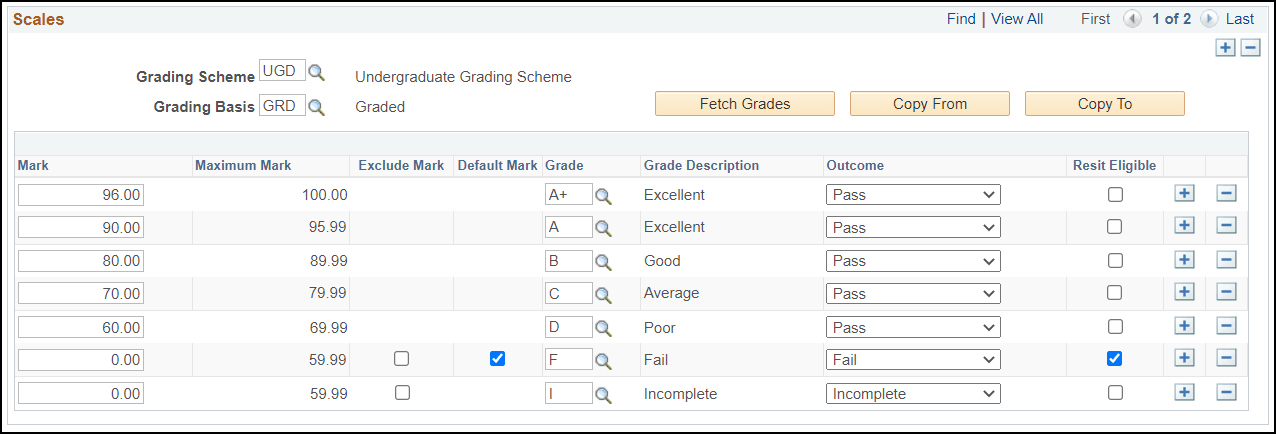 Result Scale Table page (2 of 2) Result Scale Table page (2 of 2)