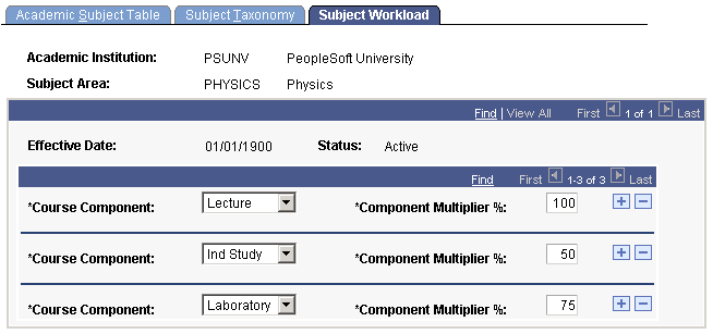 Subject Workload page Subject Workload page