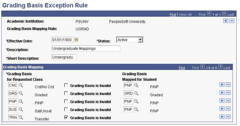 Viewing grading basis mapping rules on the Grading Basis Exception Rule page (GRD_BASE_EXCEPTION) Viewing grading basis mapping rules on the Grading Basis Exception Rule page (GRD_BASE_EXCEPTION)