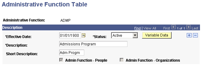 Administrative Function Table page Administrative Function Table page