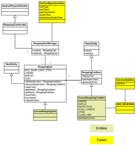 Example of a delivered shopping cart implementation Example of a delivered shopping cart implementation