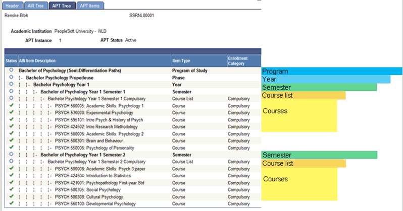 Example of the Academic Progress Tracker Tree