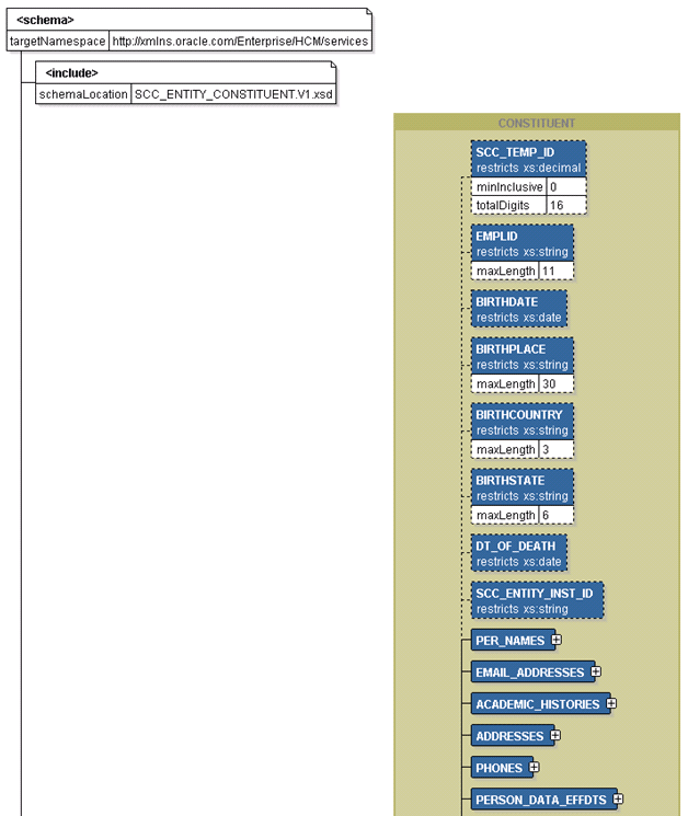 SCC_GETCONST_RESP Message Parameters (1 of 2) SCC_GETCONST_RESP Message Parameters (1 of 2)