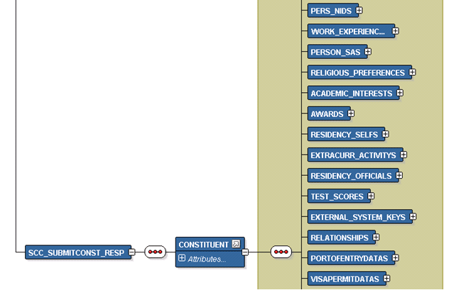 SCC_GETCONST_RESP Message Parameters (2 of 2) SCC_GETCONST_RESP Message Parameters (2 of 2)