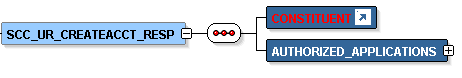 SCC_UR_CREATEACCT_RESP Message Parameters SCC_UR_CREATEACCT_RESP Message Parameters