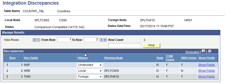Example of Integration Discrepancies page (1 of 2)