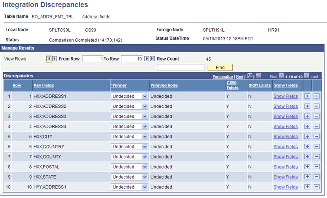 Example of Integration Discrepancies page (2 of 2)