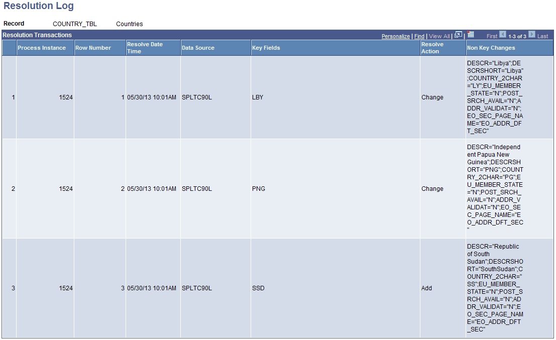 Resolution Log page