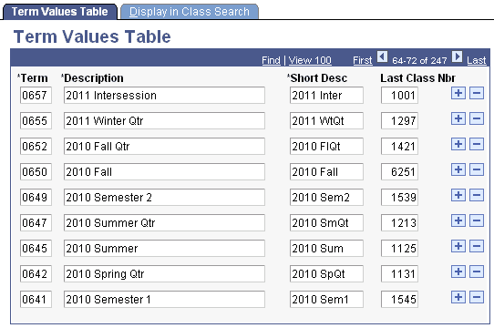 Term Values Table page Term Values Table page