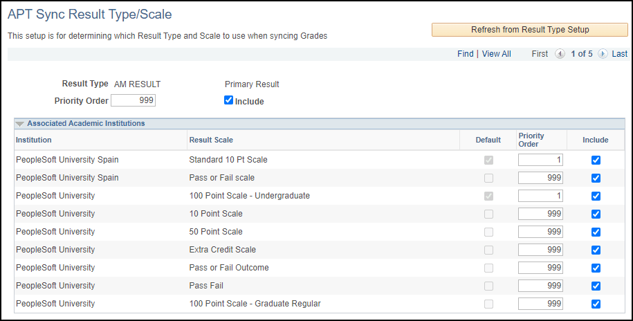 APT Sync Result Type Scale page