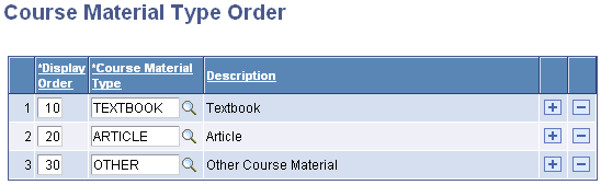 Course Material Type Order page Course Material Type Order page