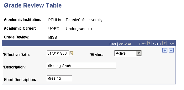 Grade Review Table page