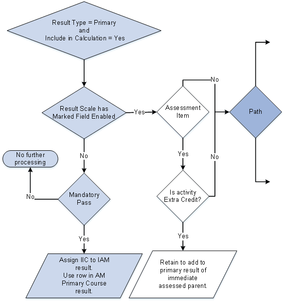 Primary Result Type Entity Coding (1 of 3)
