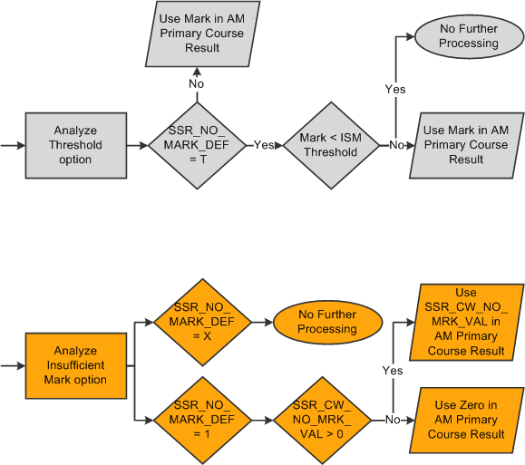 Primary Result Type Entity Coding (2 of 3)