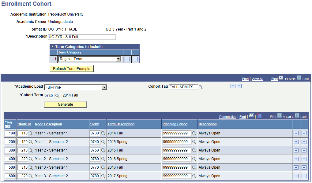 Program Format / Enrollment Cohort example 2