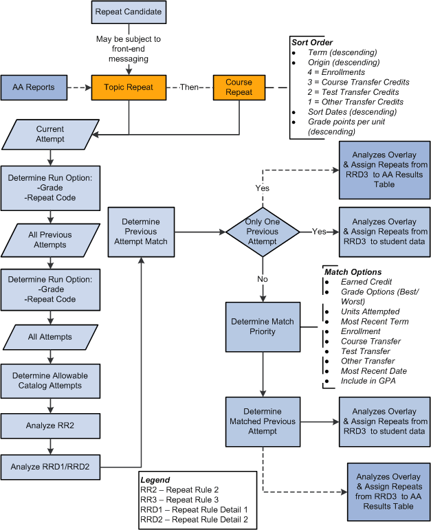 Repeat Engine logic Repeat Engine logic