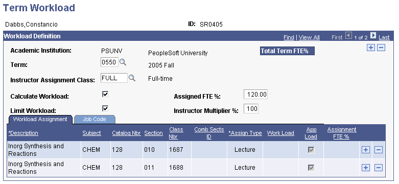 Term Workload page: Workload Assignment tab