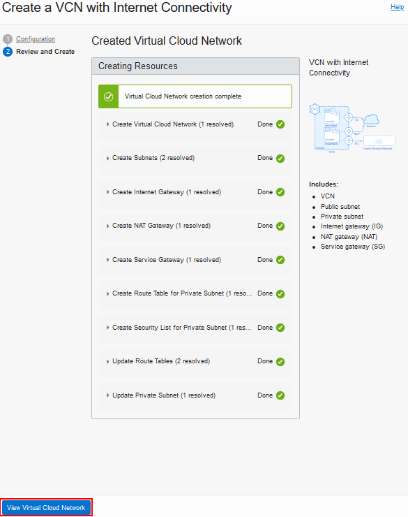 Created Virtual Cloud Network