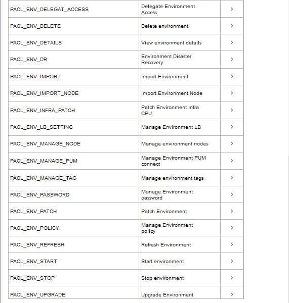 Permission Lists, 2 of 2