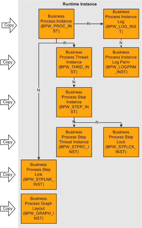 Business Process Weaver Overview (2 of 2)