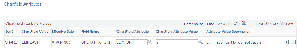 Chartfield Attributes page