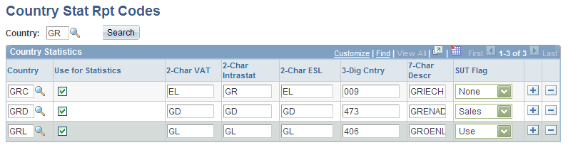 Country Stat Rpt Codes
