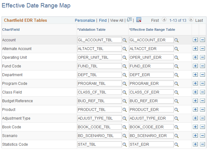 Effective Date Range Map page