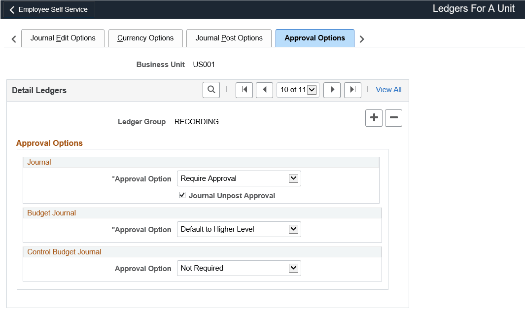 Ledgers For A Unit page