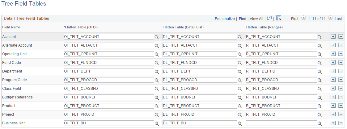 Tree Field Tables page