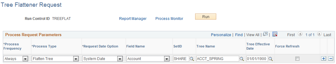 Tree Flattener Request page