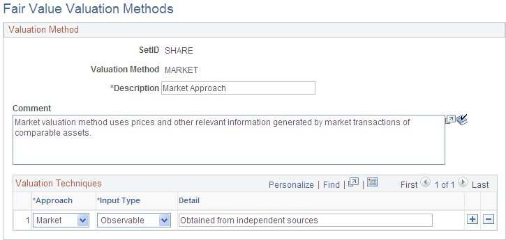 Fair Value Valuation Methods page