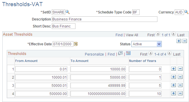Thresholds-VAT page