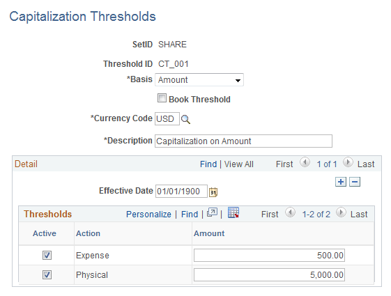 Capitalization Threshold page