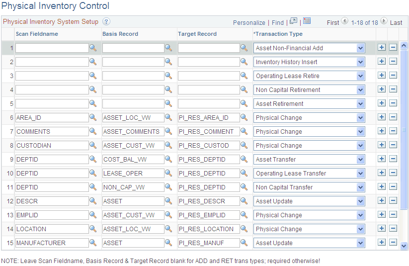 Physical Inventory Control page