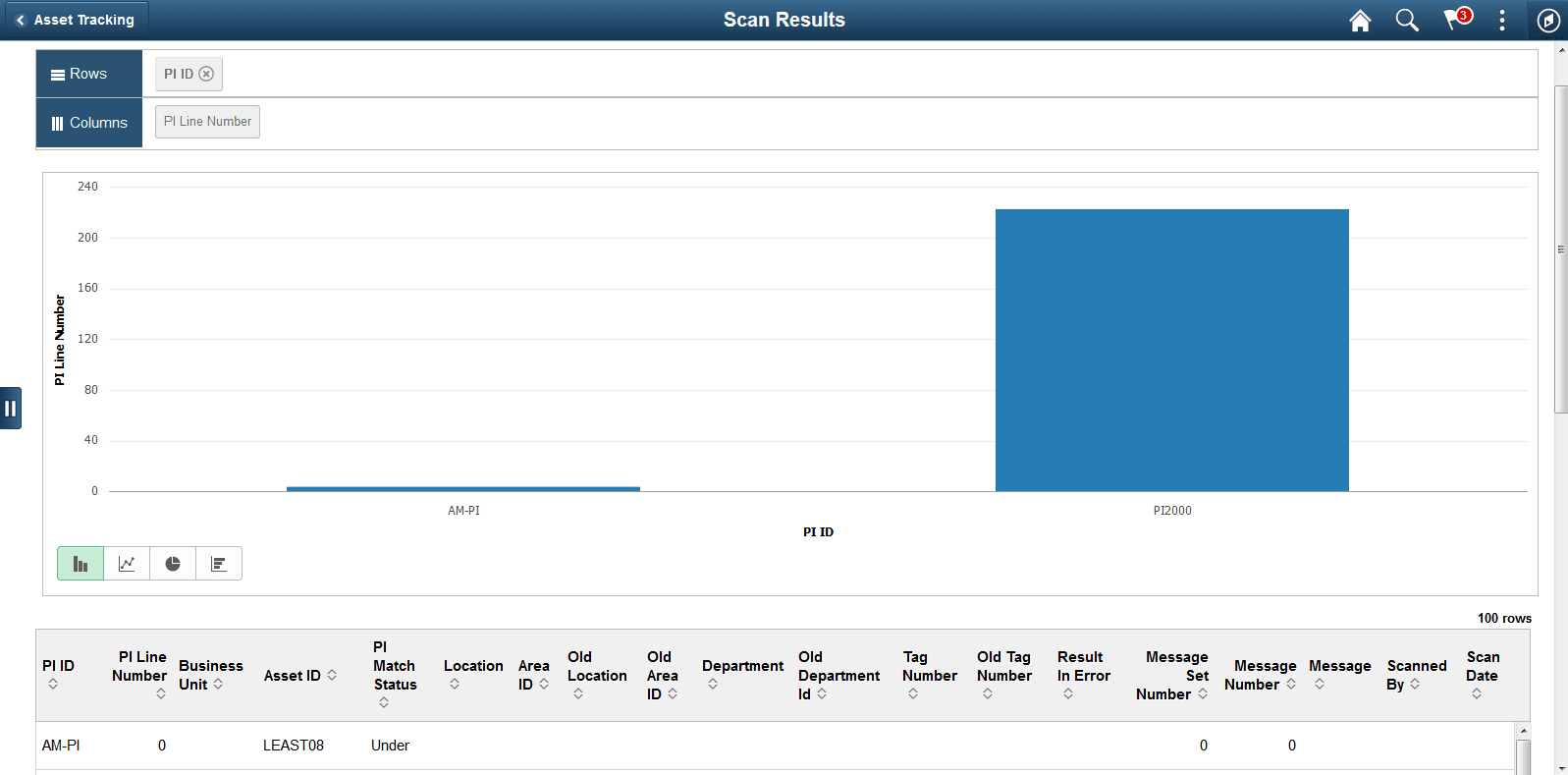 Scan Results Pivot Tile