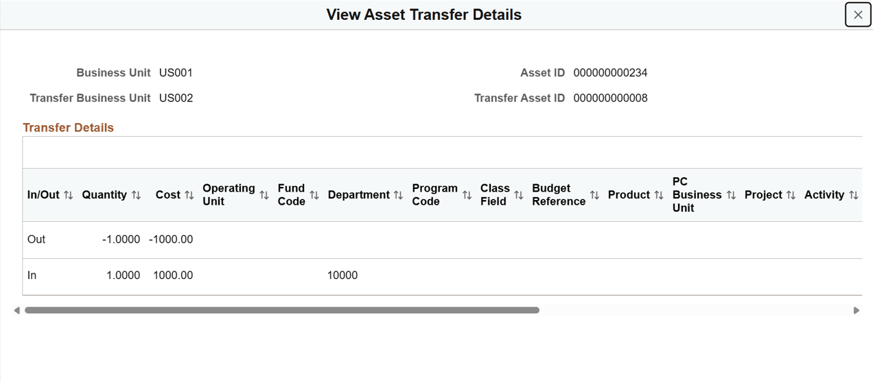 View Asset Transfer Details page