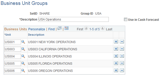 Business Unit Groups page