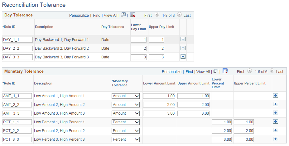 Reconciliation Tolerance page