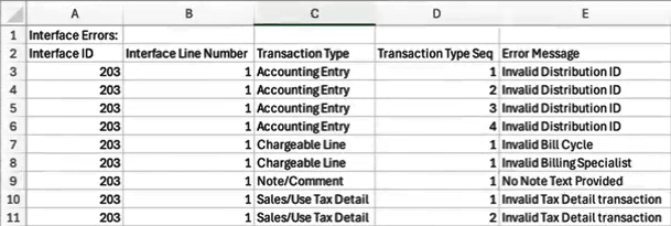 Billing Interface Errors Log