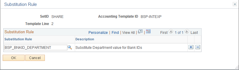 Accounting Templates - Substitution Rule page