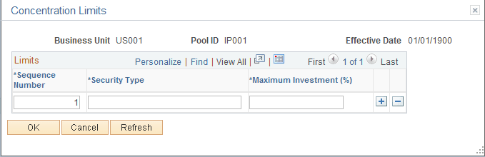 Concentration Limits page