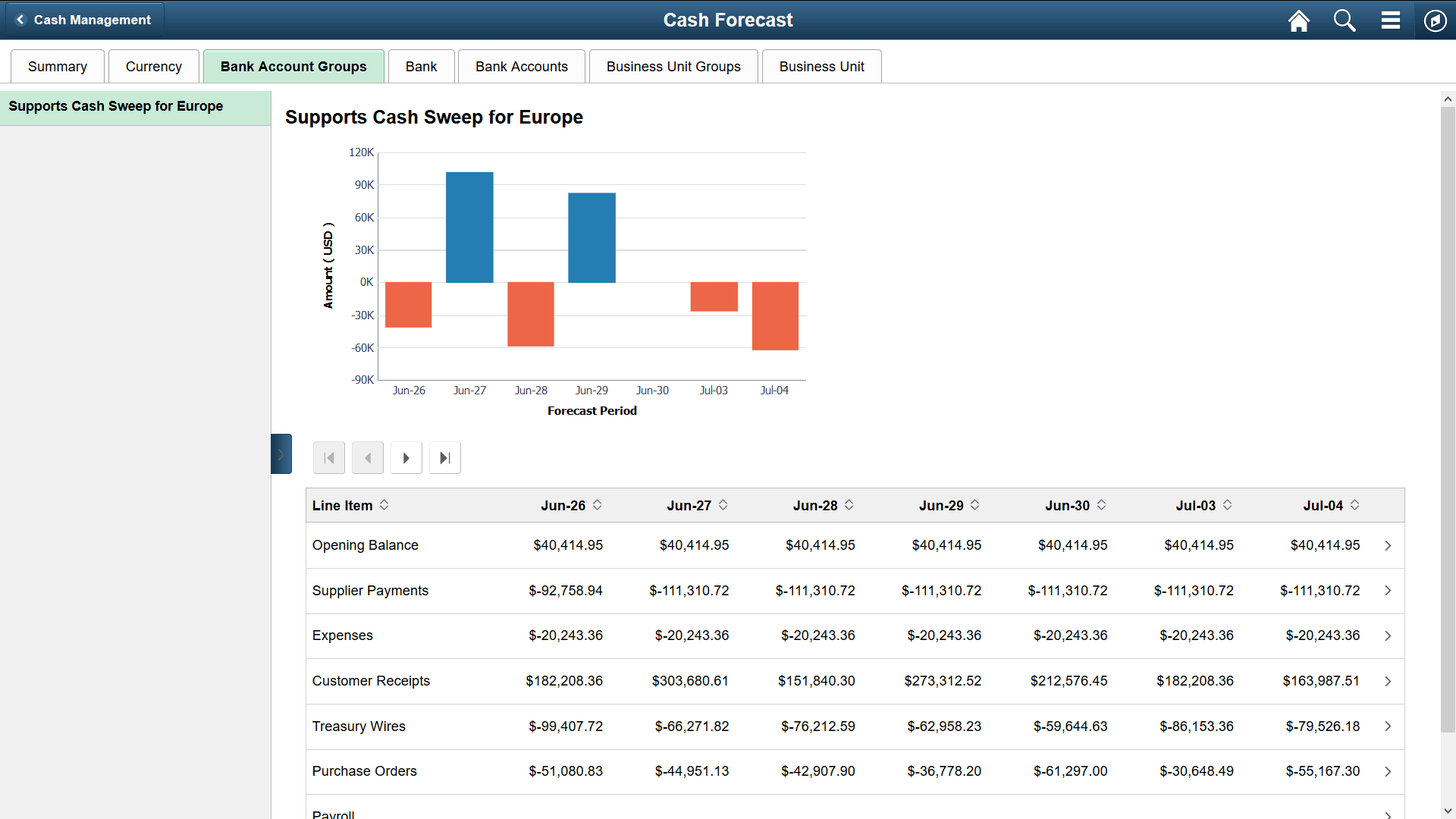 Fluid Cash Forecast - Bank Account Groups page