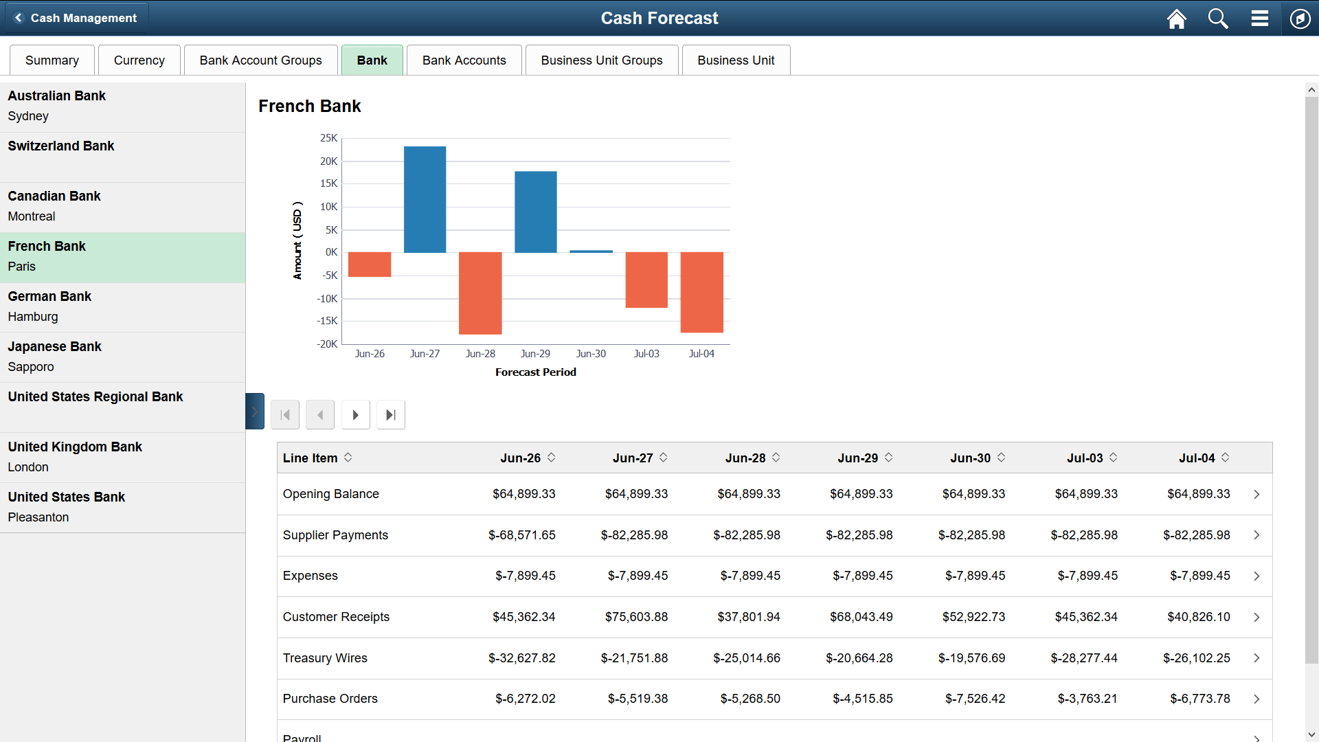 Fluid Cash Forecast - Bank page