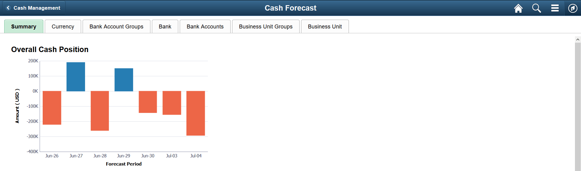 Fluid Cash Forecast - Summary page (1 of 2)