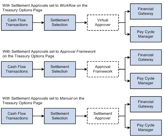 Understanding the settlement process