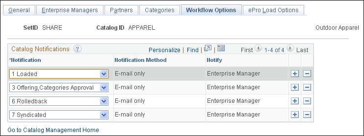 Maintain Catalogs - Workflow Options page.