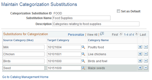 Maintain Categorization Substitutions page